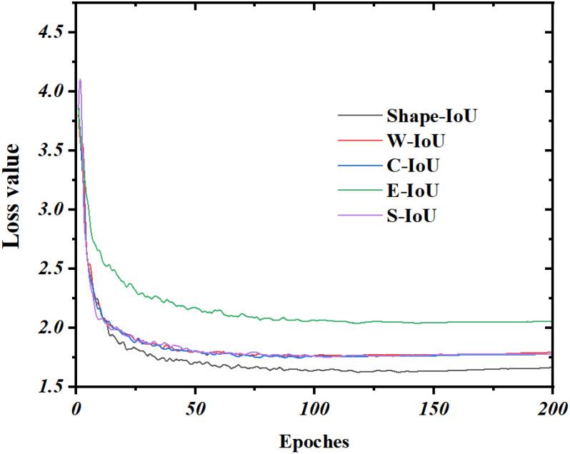 Figure 11