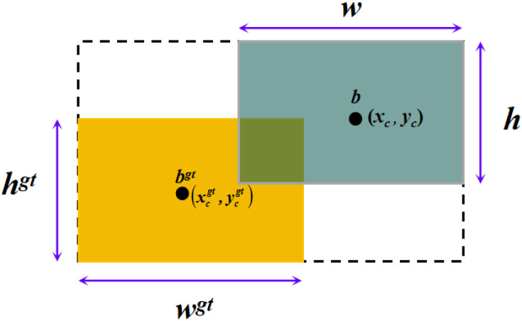 Figure 6