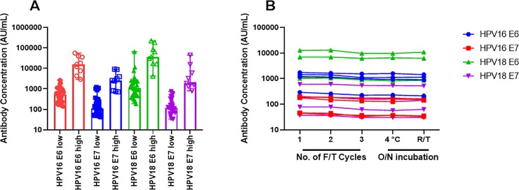 Fig 6