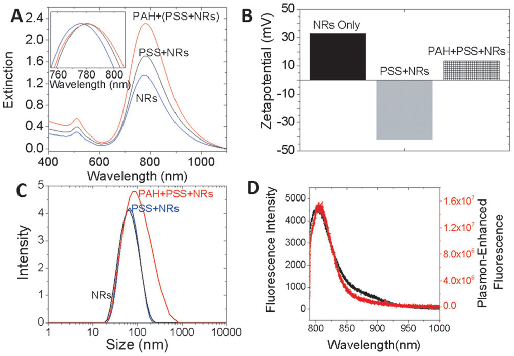 Figure 5.