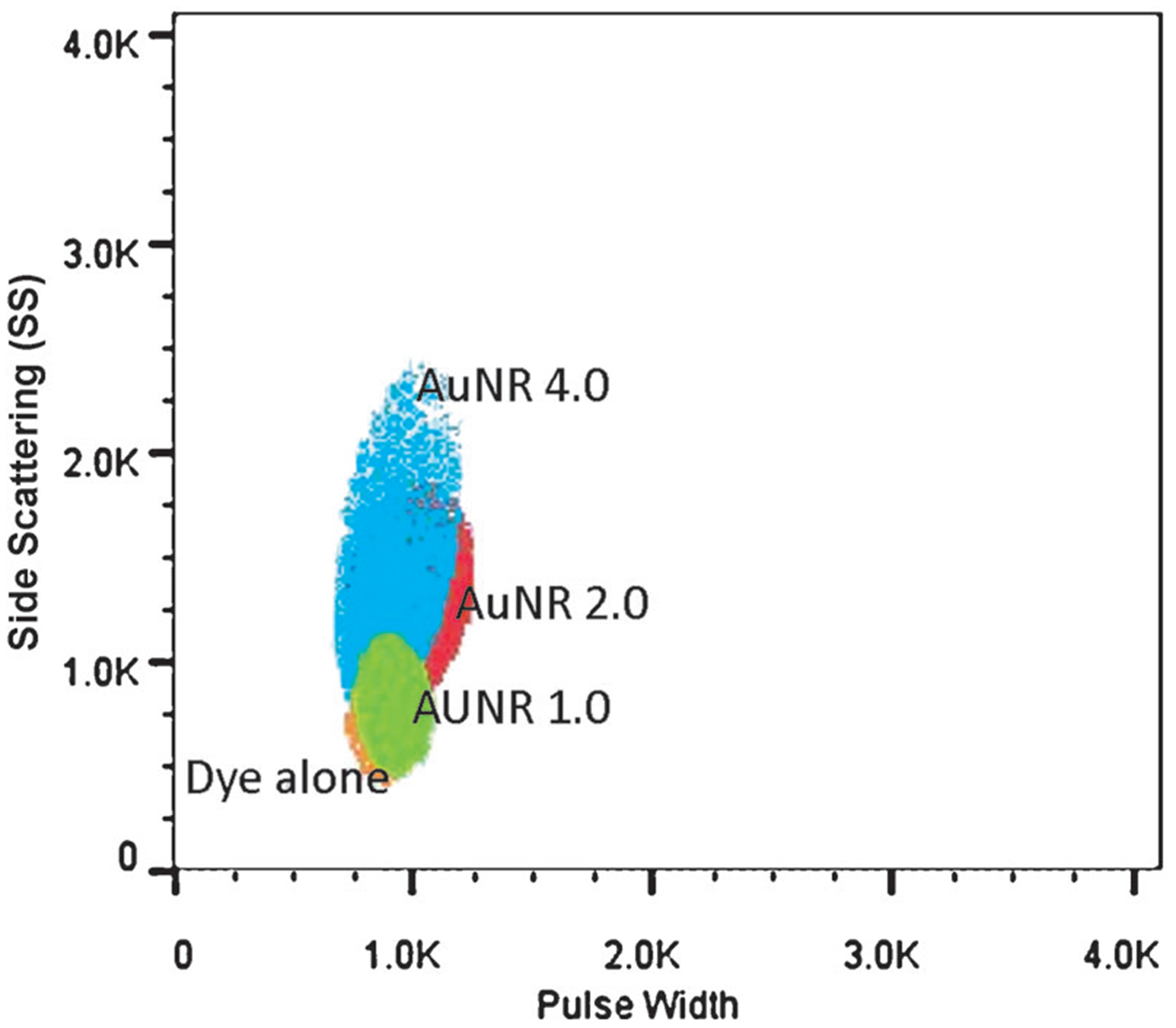 Figure 7.