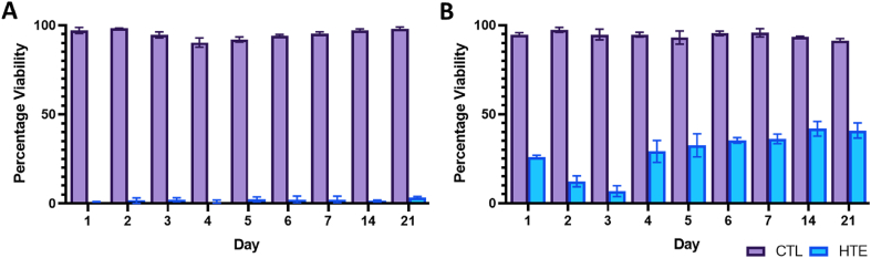 Fig. 6