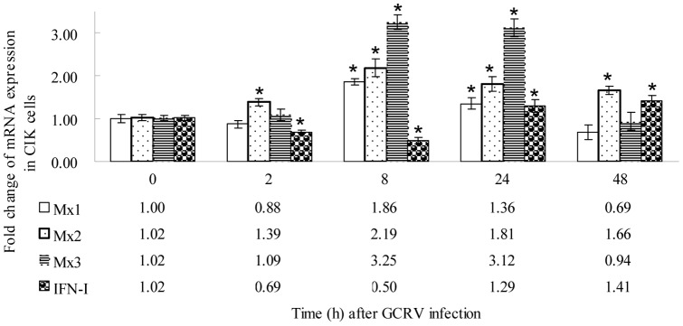 Figure 6