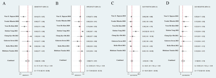 Figure 4