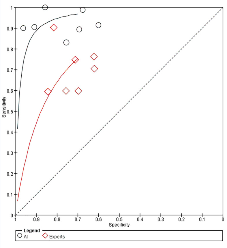 Figure 10