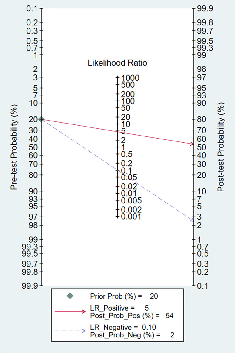 Figure 6