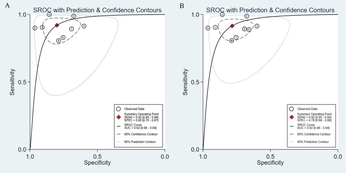 Figure 5