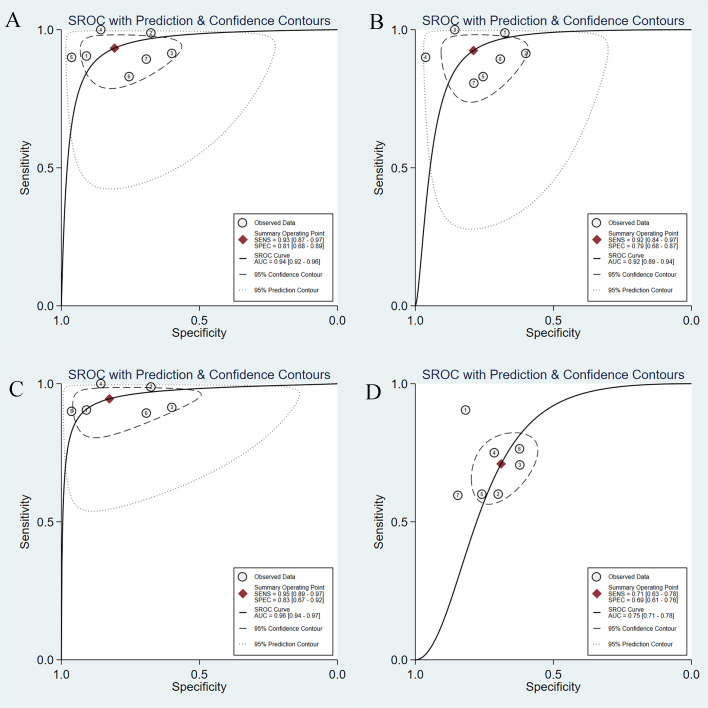 Figure 7