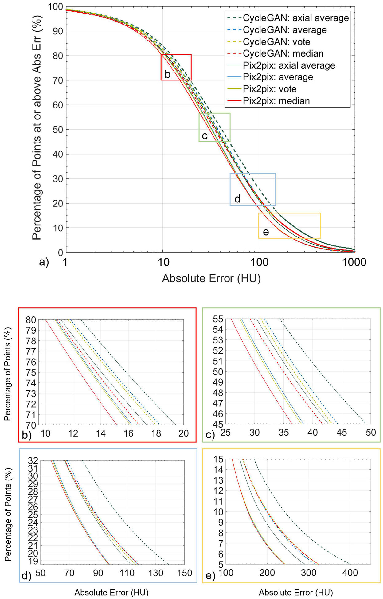 Figure 5)