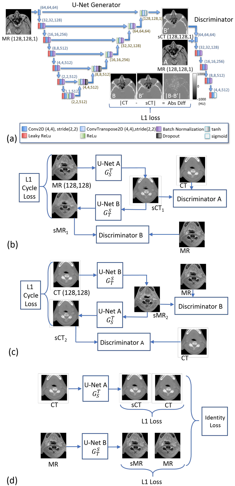 Figure 1)