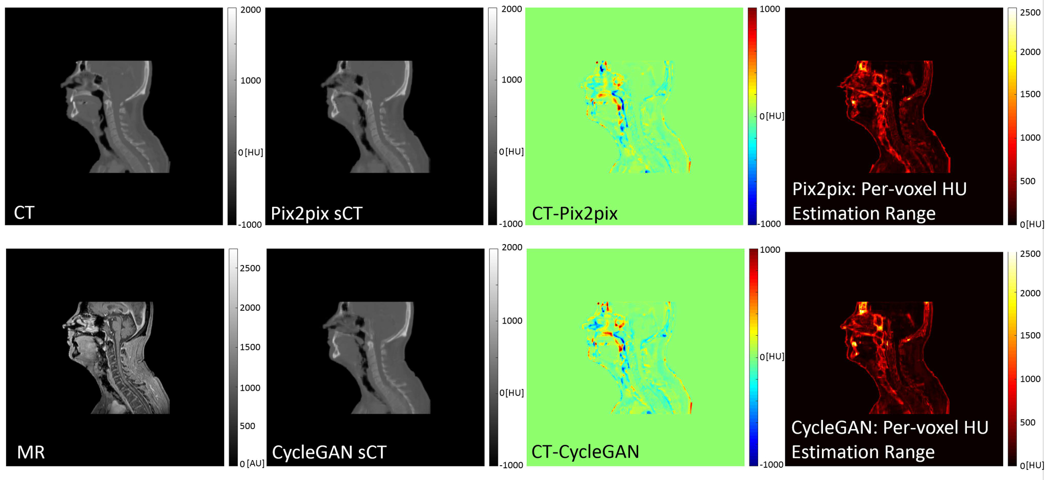 Figure 4)