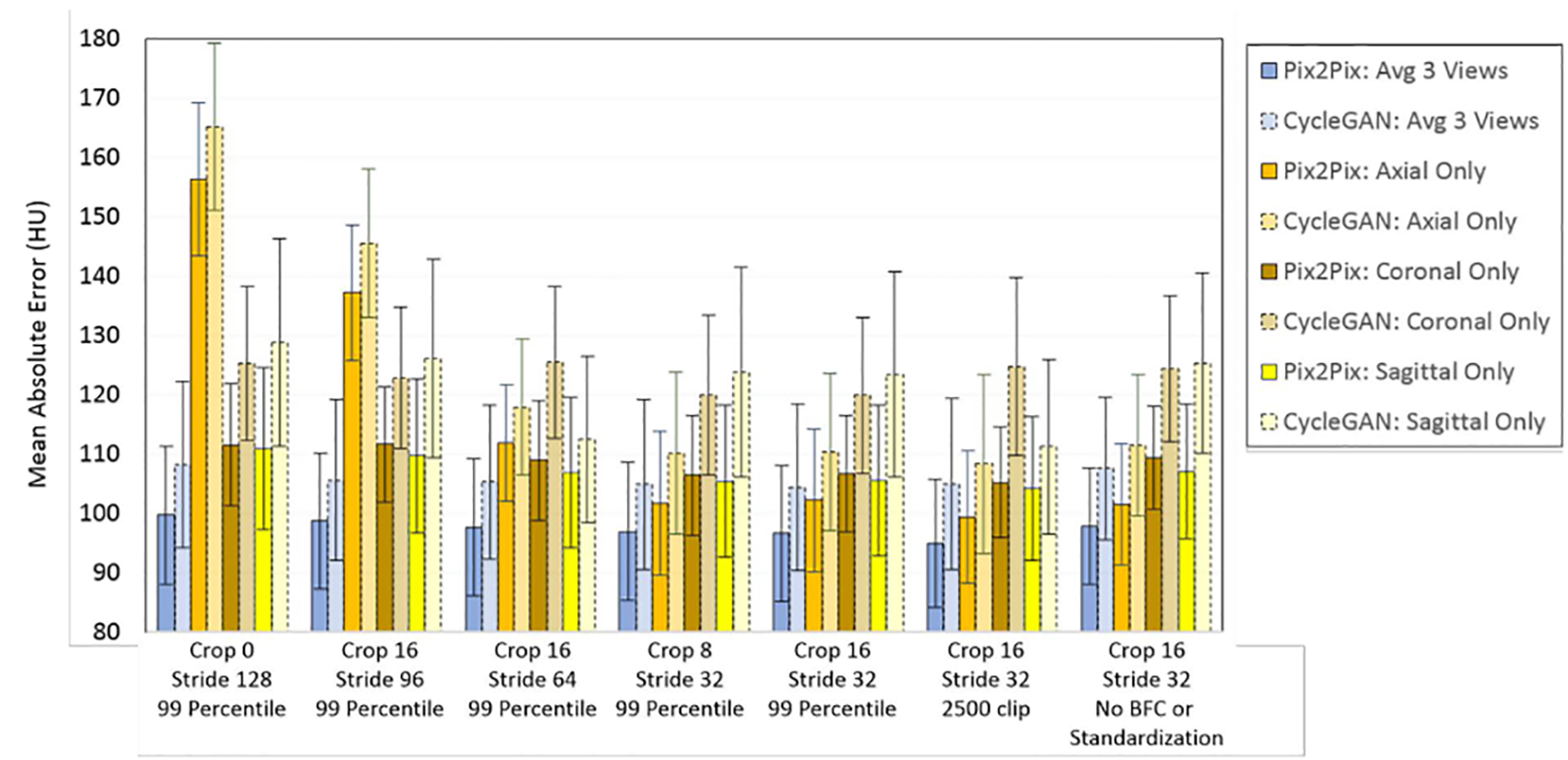 Figure 3)