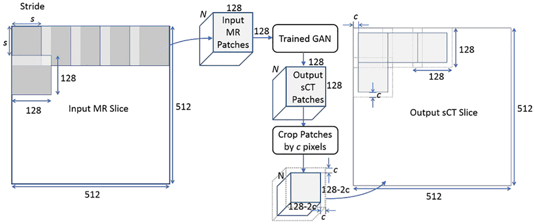 Figure 2)