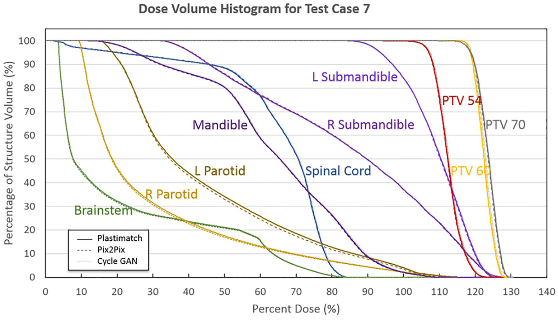 Figure 7)