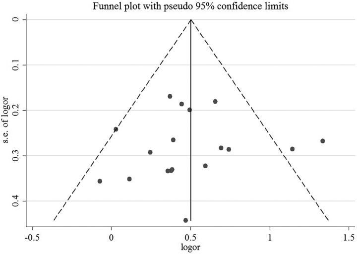 Figure 13.