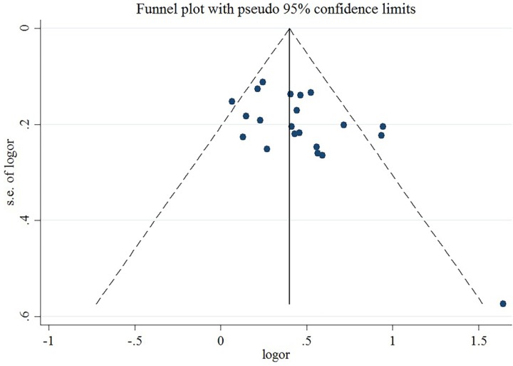 Figure 11.