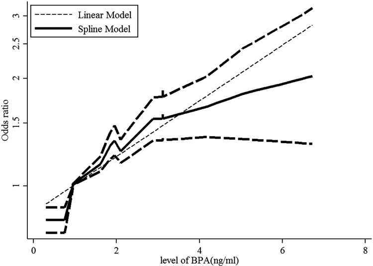 Figure 9.