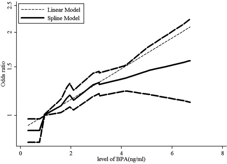 Figure 8.