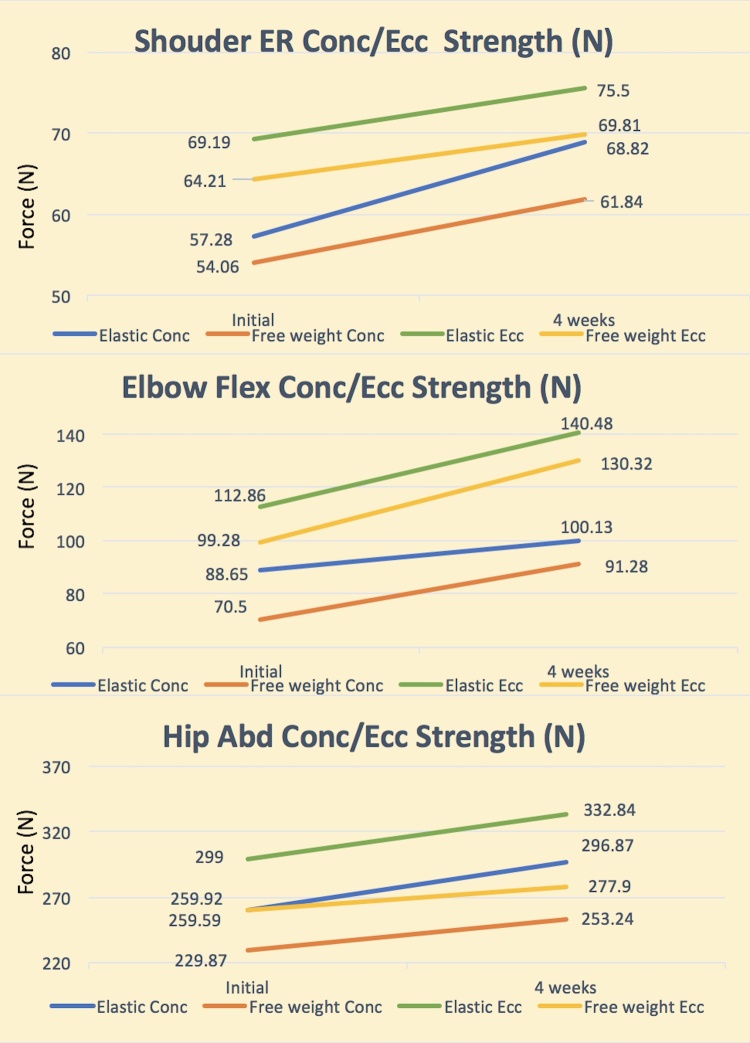 Figure 4: