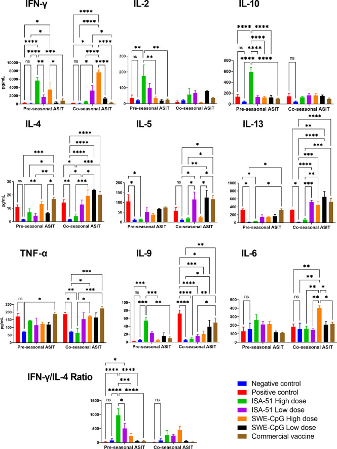 Figure 4