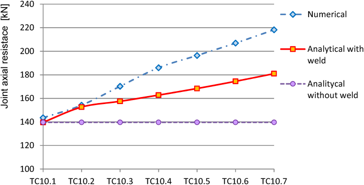 Fig. 15