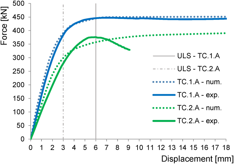 Fig. 10