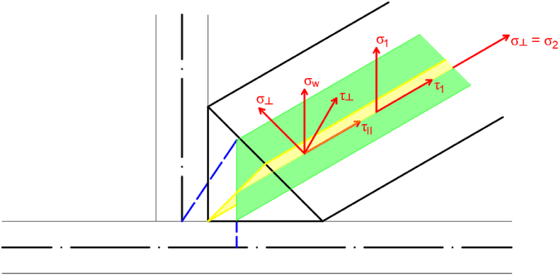 Fig. 13