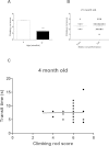 Supplementary Fig. 2