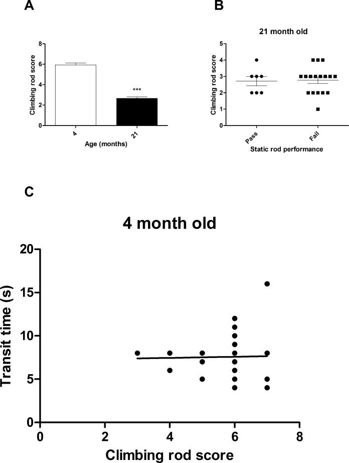 Supplementary Fig. 2