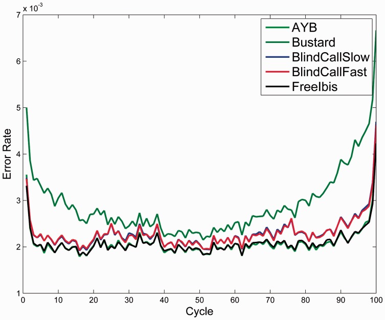 Fig. 3.