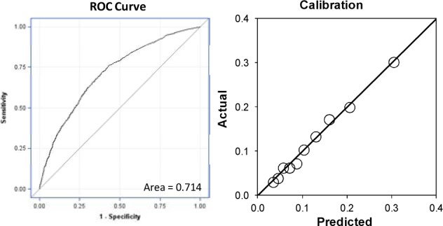 Figure 2: