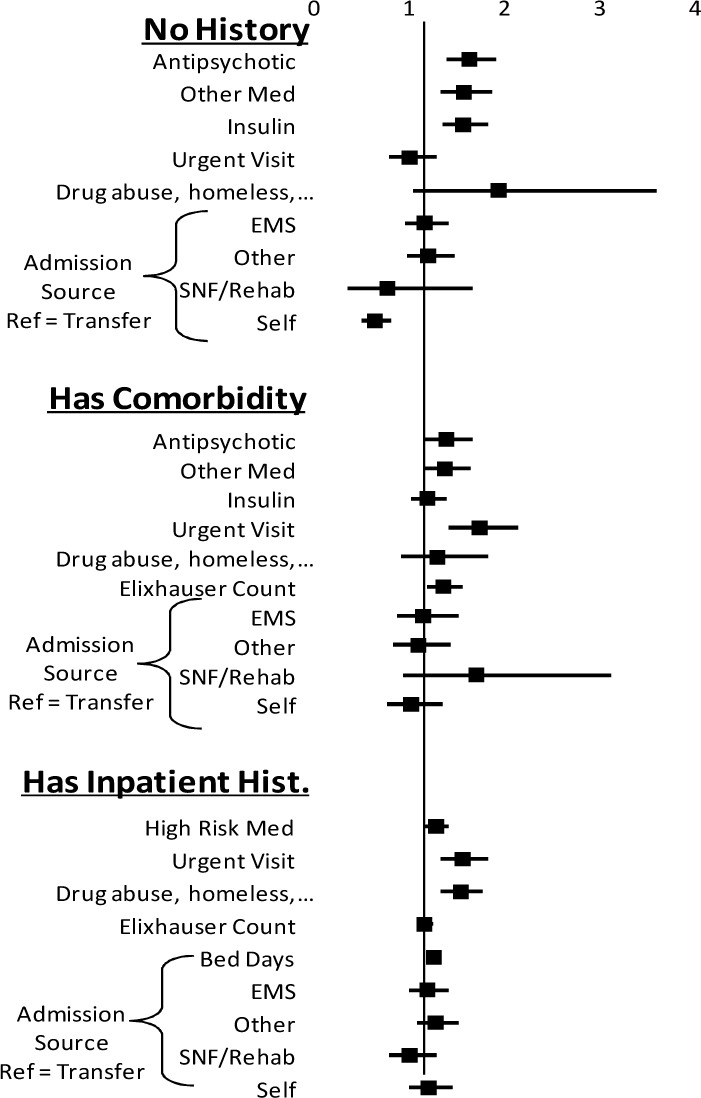 Figure 1: