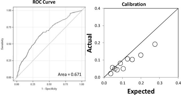 Figure 3: