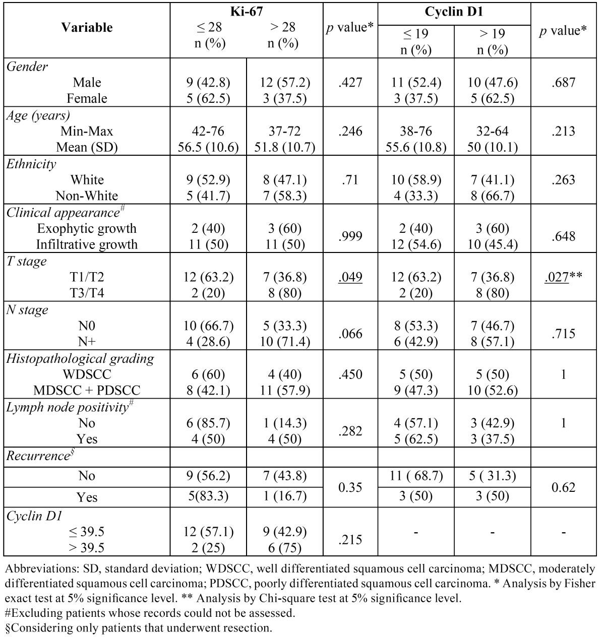 graphic file with name medoral-20-e657-t001.jpg