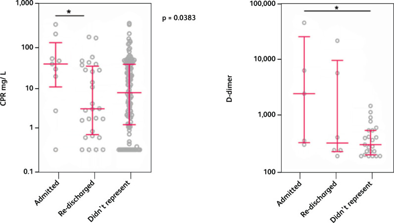 Fig 4.