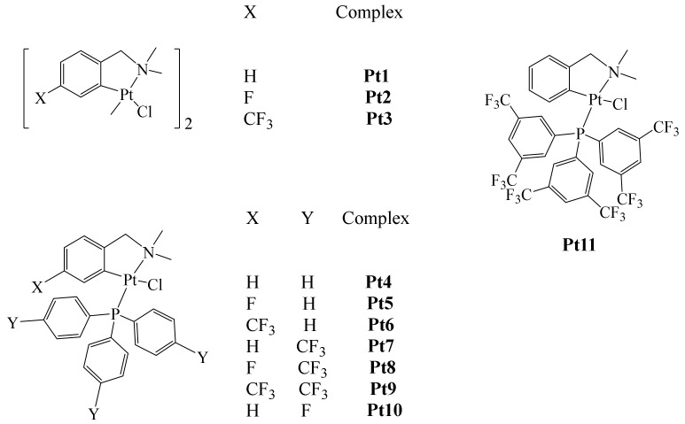 Figure 11