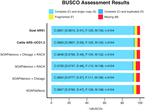 Figure 3: