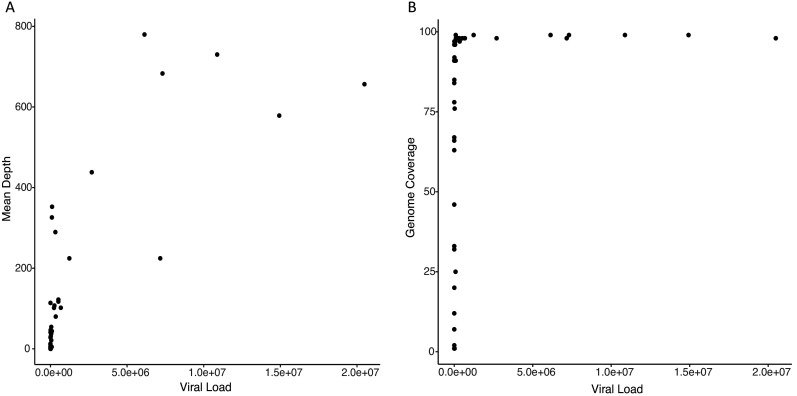 Figure 1—figure supplement 1.