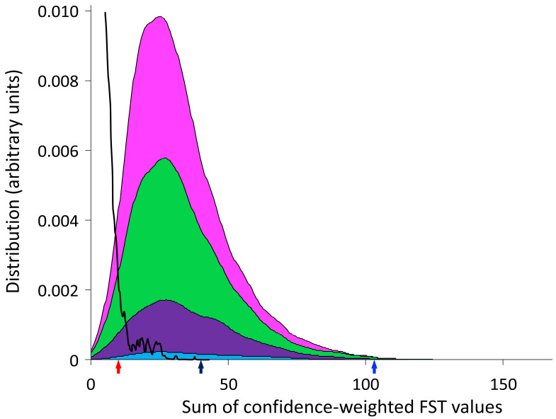 Figure 5—figure supplement 1.