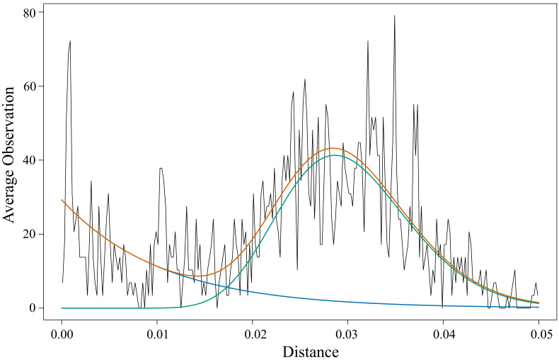 Figure 3—figure supplement 3.