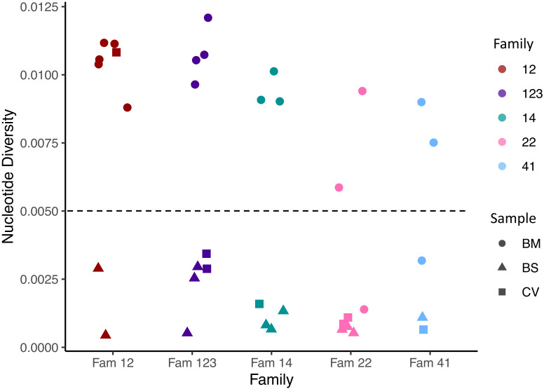 Figure 2—figure supplement 1.