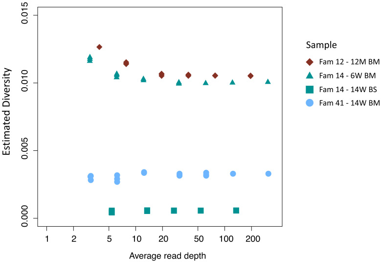 Figure 2—figure supplement 2.