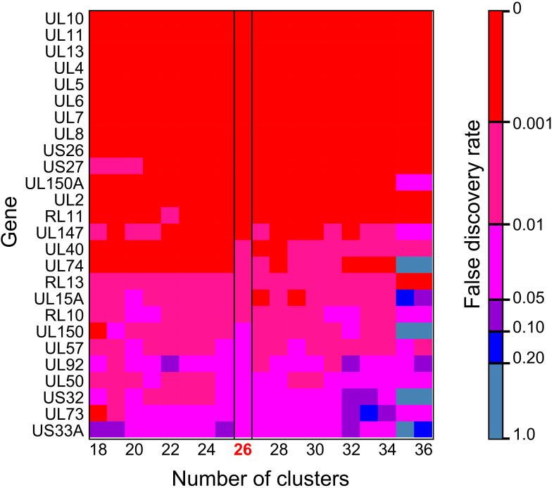 Figure 5—figure supplement 2.