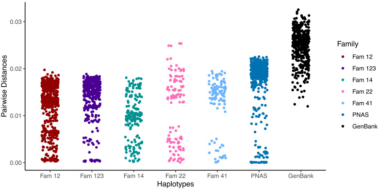 Figure 3—figure supplement 1.