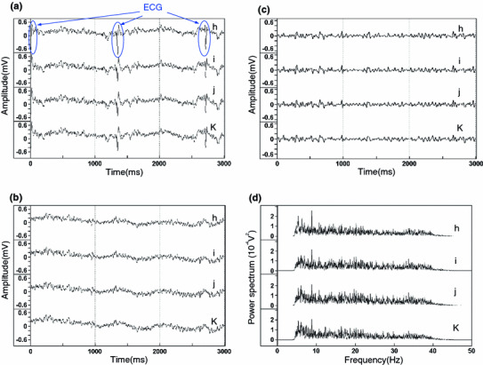 Fig. 2