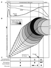 FIG. 6