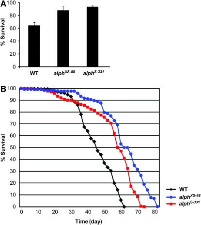 Figure 4.—