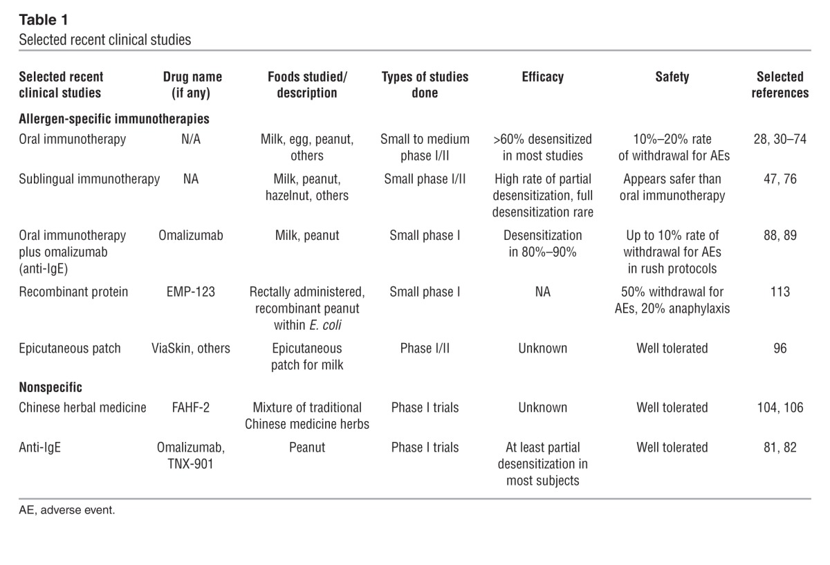 graphic file with name JCI72061.t1.jpg