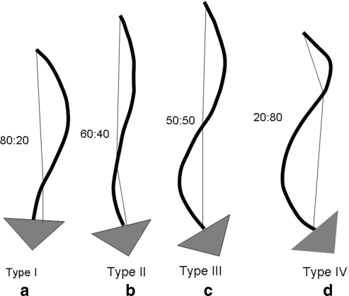 Fig. 4