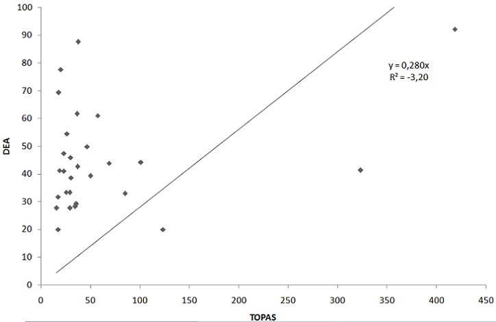 Figure 4(b)